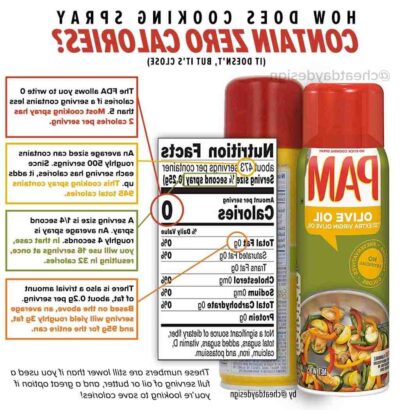 Quelle est l'huile alimentaire la moins calorique ?