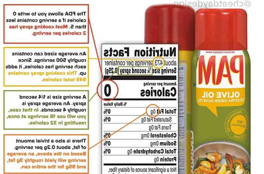 Quelle est l'huile alimentaire la moins calorique ?